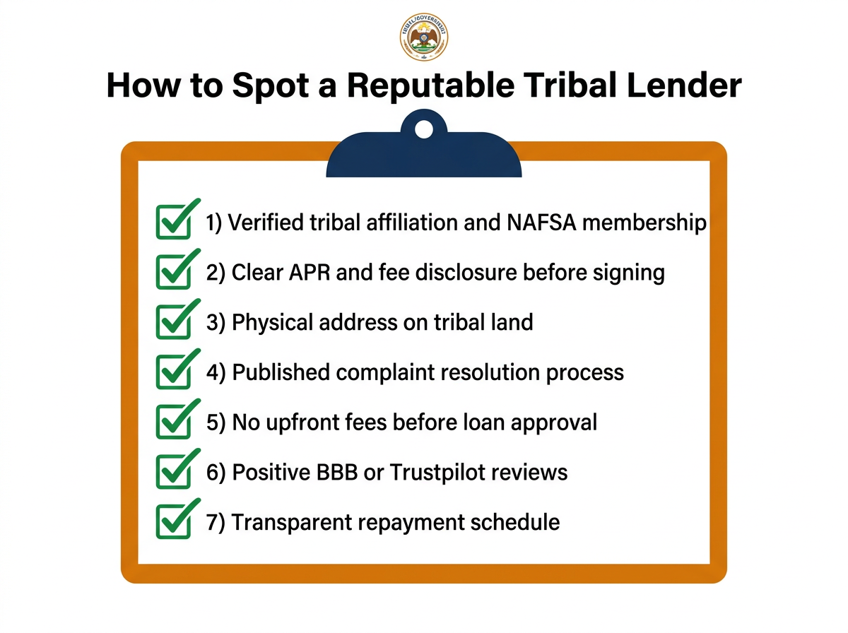 Checklist for choosing a legitimate and reputable tribal lender
